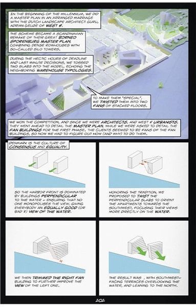 Книга BIG. Yes is More. An Archicomic on Architectural Evolution (9783836520102) 9783836520102 фото