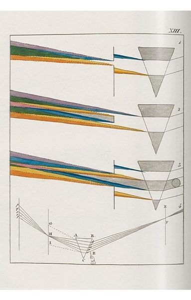 Книга The Book of Colour Concepts. 45th Ed. (9783754401248) 303112 фото