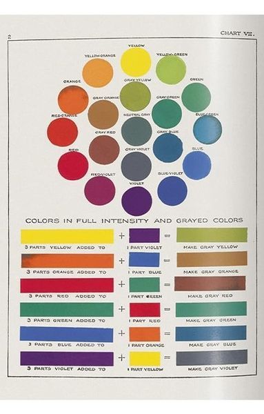 Книга The Book of Colour Concepts. 45th Ed. (9783754401248) 303112 фото