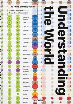 Книга Understanding the World. The Atlas of Infographics (9783836594967) 9783836594967 фото