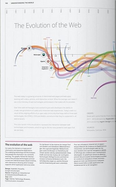 Книга Understanding the World. The Atlas of Infographics (9783836594967) 9783836594967 фото