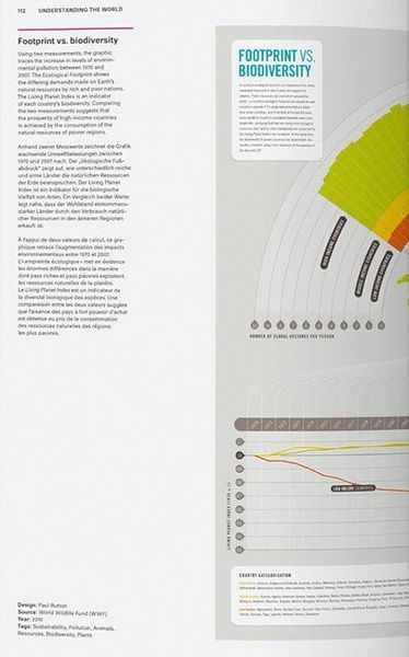 Книга Understanding the World. The Atlas of Infographics (9783836594967) 9783836594967 фото