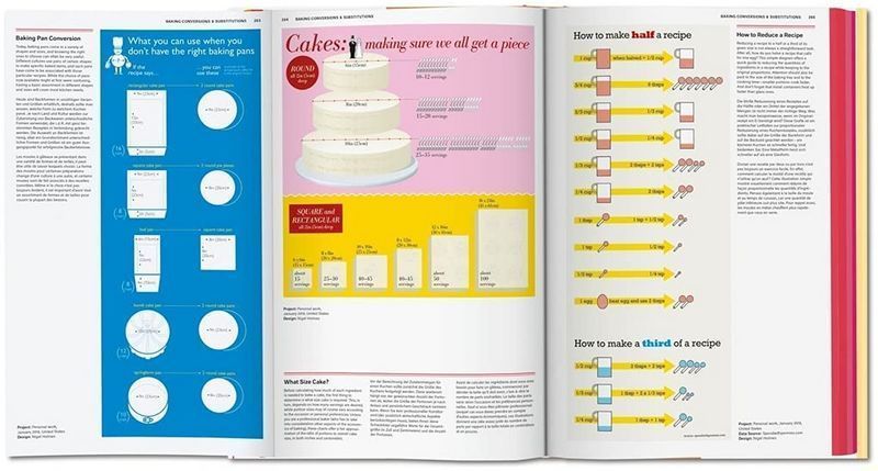 Книга Food & Drink Infographics. A Visual Guide to Culinary Pleasures (9783836568487) 88617 фото