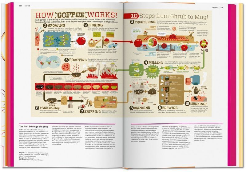 Книга Food & Drink Infographics. A Visual Guide to Culinary Pleasures (9783836568487) 88617 фото