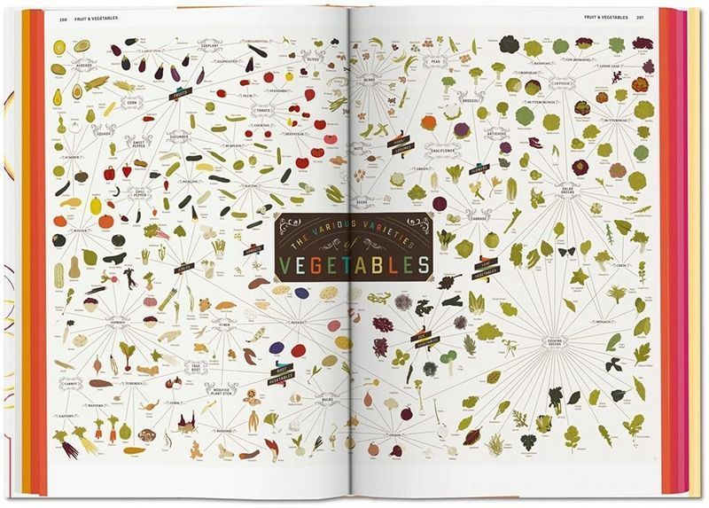 Книга Food & Drink Infographics. A Visual Guide to Culinary Pleasures (9783836568487) 88617 фото